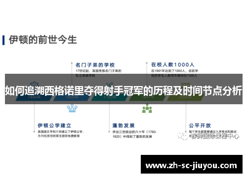 如何追溯西格诺里夺得射手冠军的历程及时间节点分析