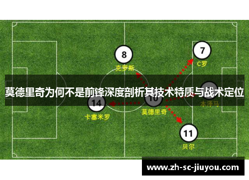 莫德里奇为何不是前锋深度剖析其技术特质与战术定位