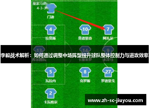 李毅战术解析:如何通过调整中场阵型提升球队整体控制力与进攻效率 李毅战术解析:如何通过调整中场阵型提升球队整体控制力与进攻效率