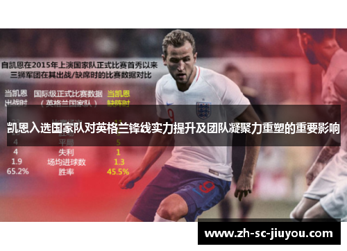 凯恩入选国家队对英格兰锋线实力提升及团队凝聚力重塑的重要影响 凯恩入选国家队对英格兰锋线实力提升及团队凝聚力重塑的重要影响