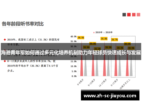 海港青年军如何通过多元化培养机制助力年轻球员快速成长与发展