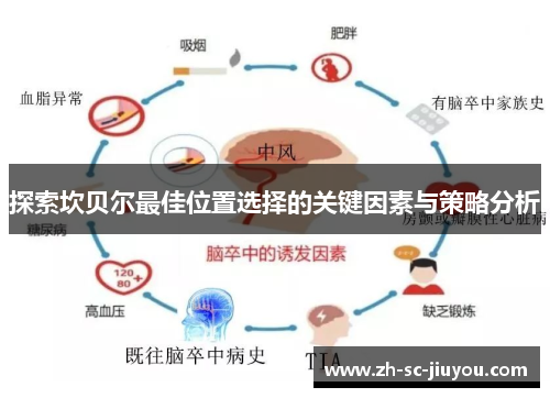 探索坎贝尔最佳位置选择的关键因素与策略分析