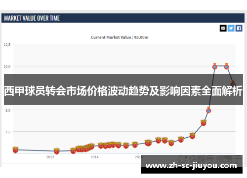 西甲球员转会市场价格波动趋势及影响因素全面解析 西甲球员转会市场价格波动趋势及影响因素全面解析