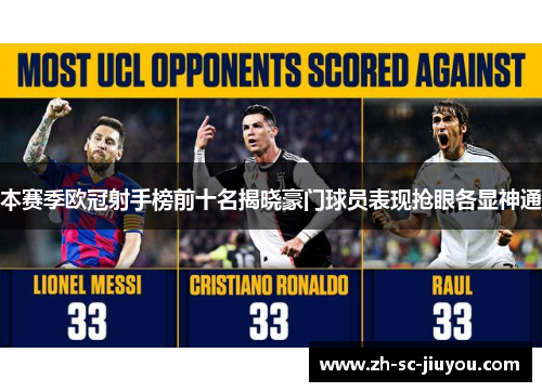 本赛季欧冠射手榜前十名揭晓豪门球员表现抢眼各显神通