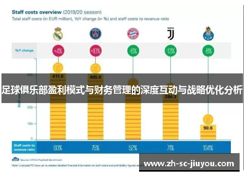 足球俱乐部盈利模式与财务管理的深度互动与战略优化分析 足球俱乐部盈利模式与财务管理的深度互动与战略优化分析